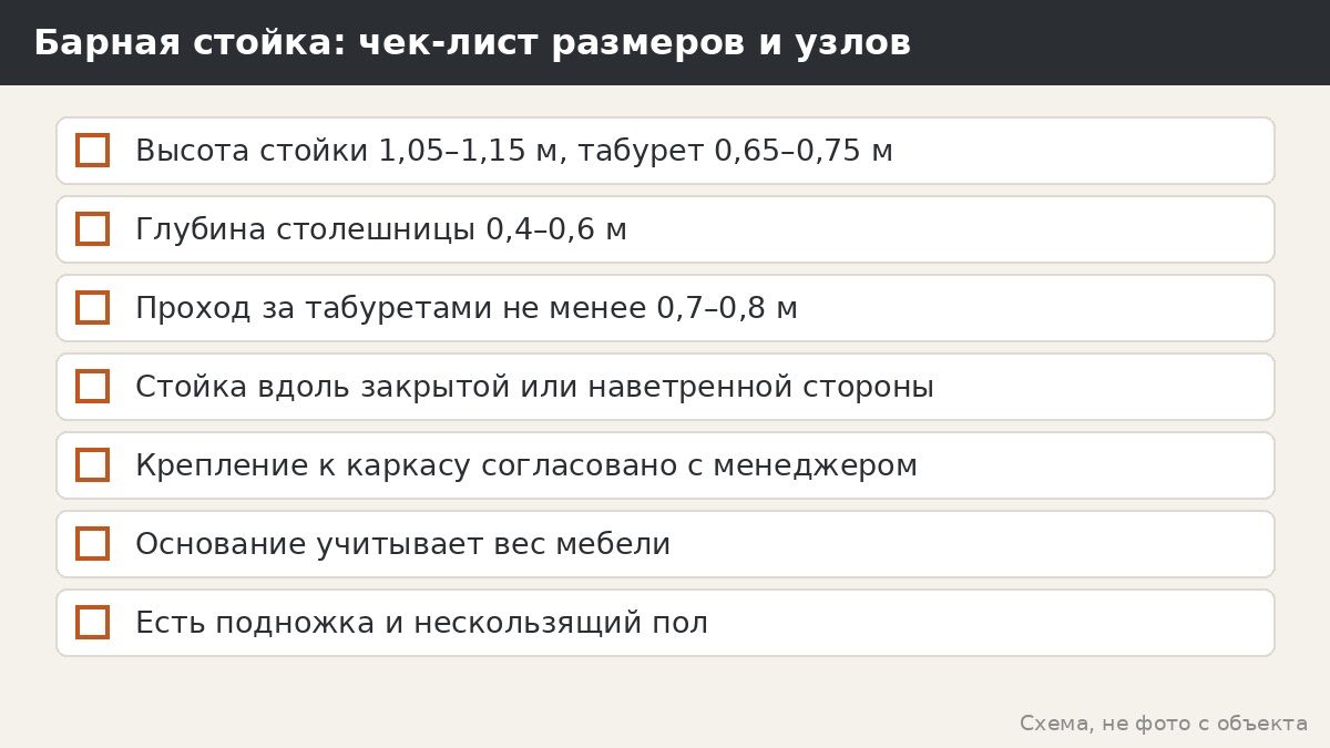 Барная стойка: чек-лист размеров и узлов