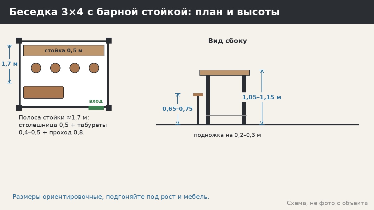 Беседка с барной стойкой: высота, свес столешницы, табуреты и защита от дождя