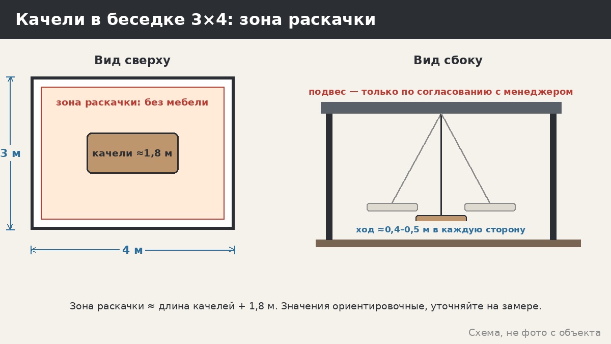 Беседка с качелями: что важно учесть — размер, нагрузка, основание, безопасность