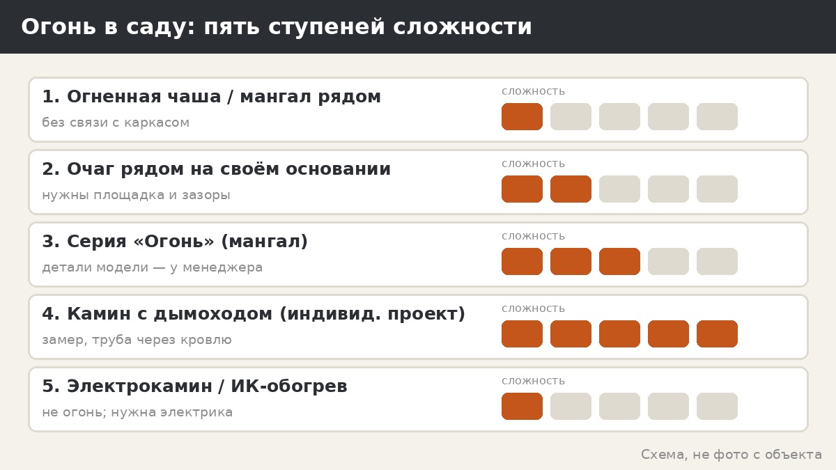 Беседка с камином: реально ли это и чем его заменить на участке