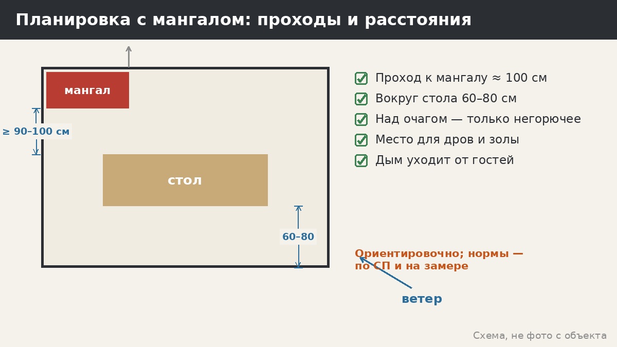 Чек-лист: беседка с мангалом