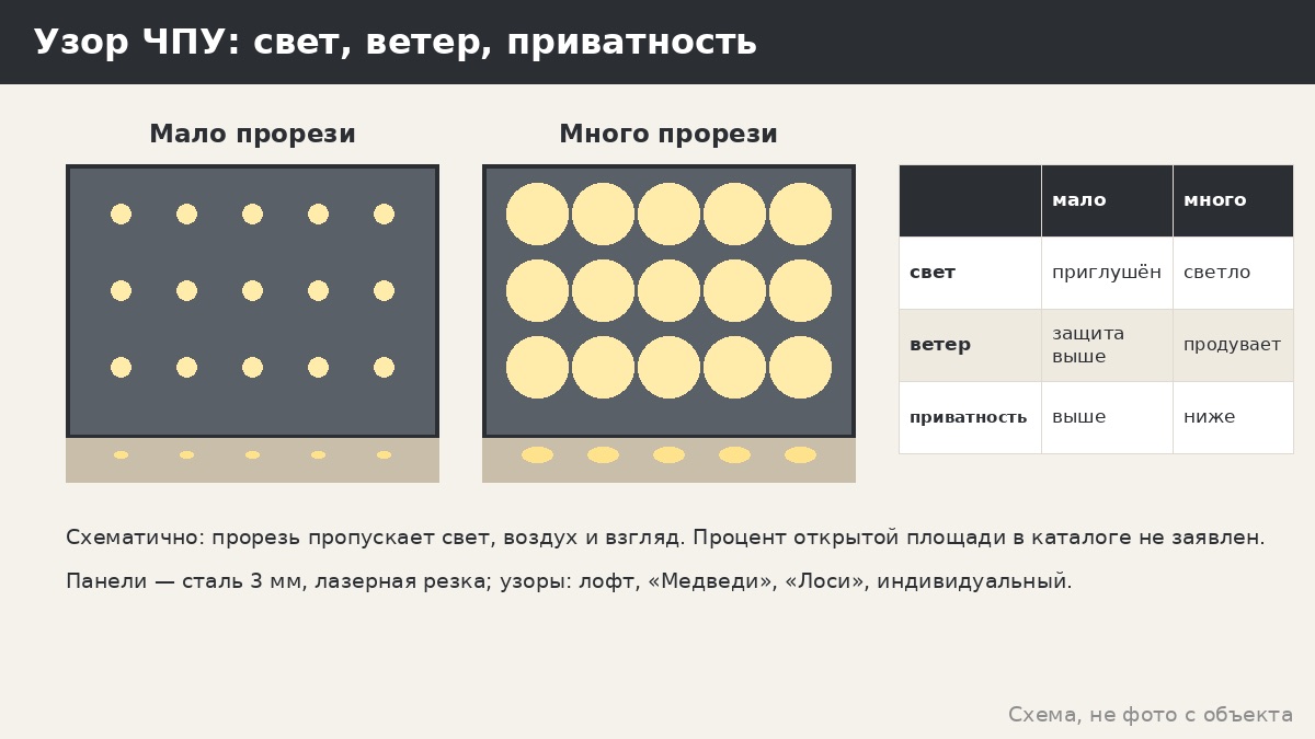 Беседка из металла с узорами ЧПУ: как работают панели, свет и тень, что выбрать