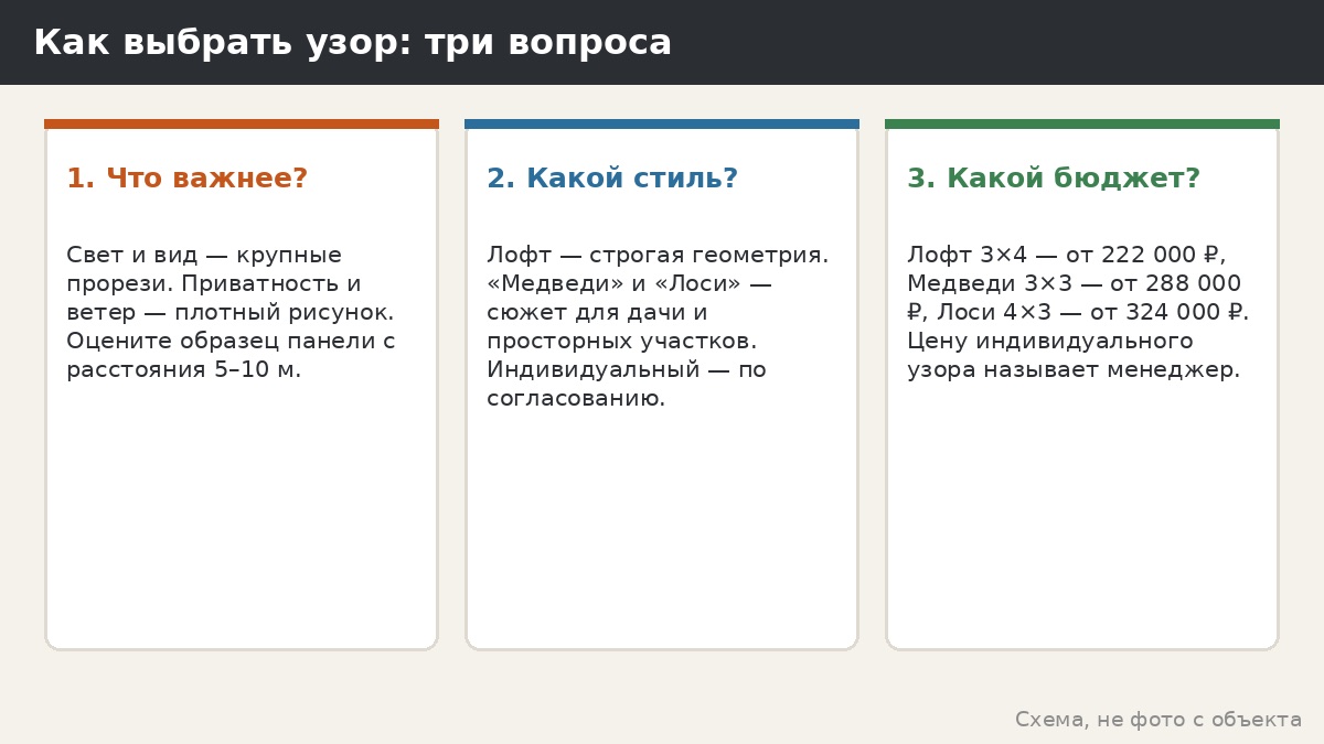 Как выбрать узор: три вопроса и подсказки