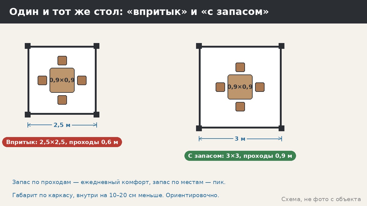 Беседка «с запасом» или «впритык»: как решить, чтобы через год не жалеть