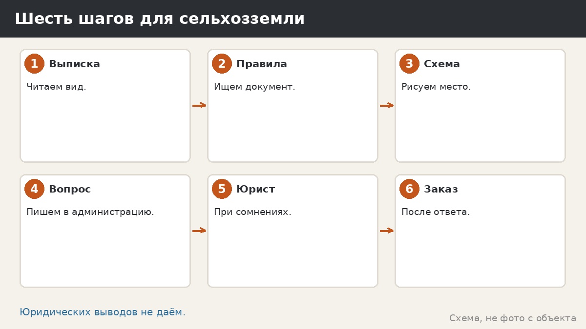 Шесть шагов для сельхозземли