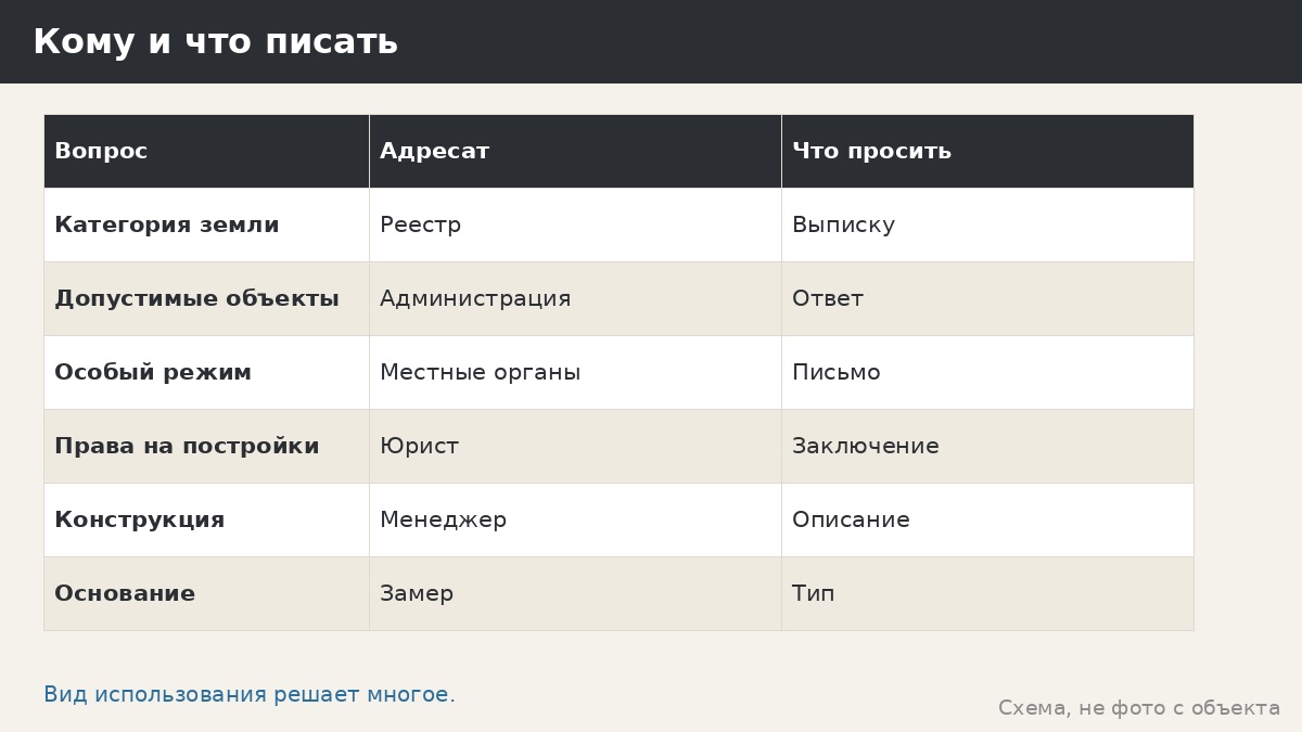 Беседка на землях сельхозназначения: что решает вид использования участка