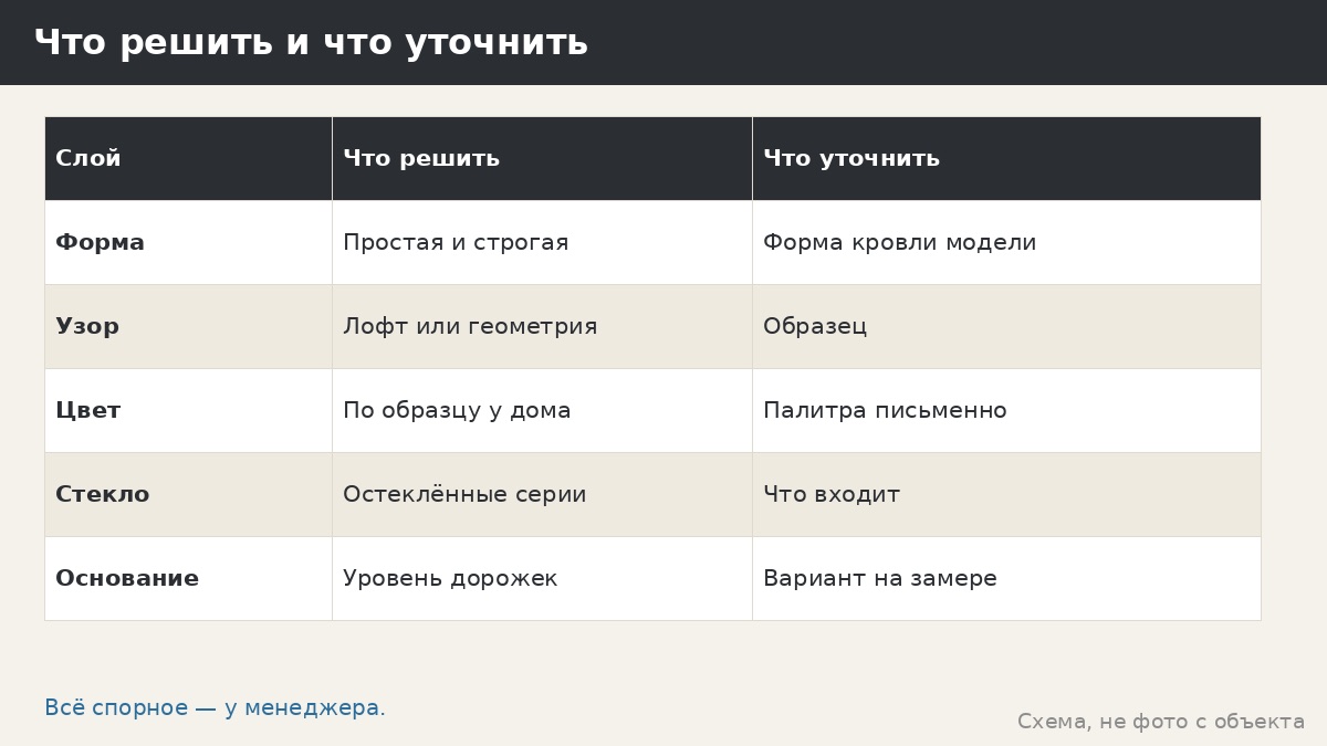 Что решить и что уточнить