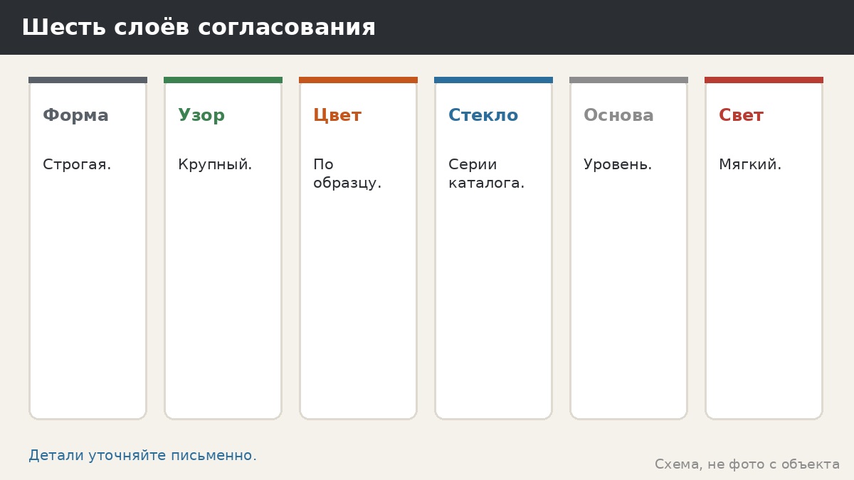 Беседка под современный дом: минимализм фасада, стекло, плоские плоскости и узор панелей