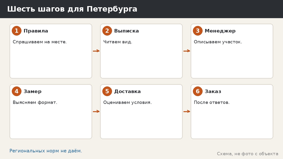 Шесть шагов для Петербурга