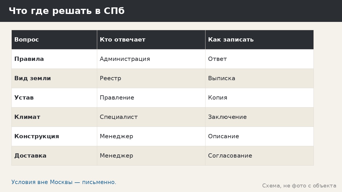 Беседка в Санкт-Петербурге и Ленобласти: что учесть тем, кто заказывает из Москвы