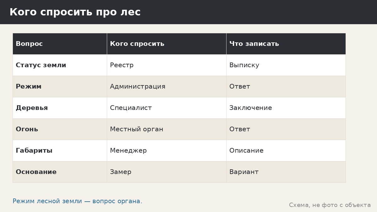 Беседка в лесу или лесопарке: почему здесь вопрос «чья земля» важнее вопроса «какая беседка»