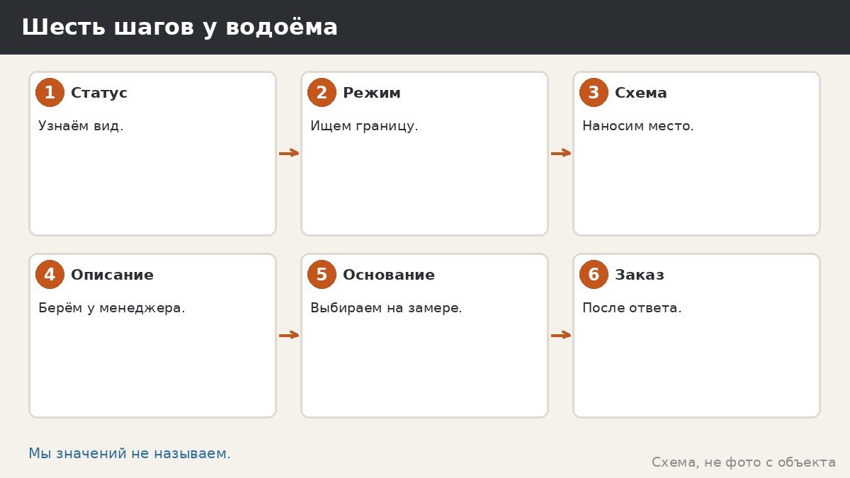 Шесть шагов у водоёма