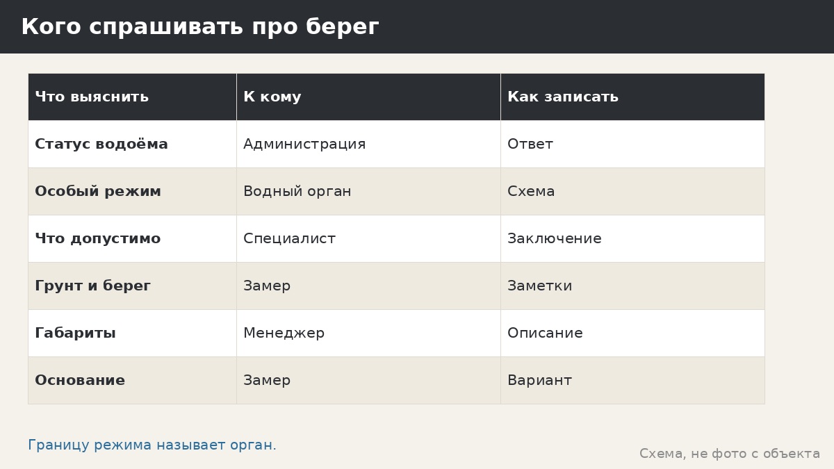 Беседка у водоёма: как выяснить, можно ли ставить у реки, озера или пруда