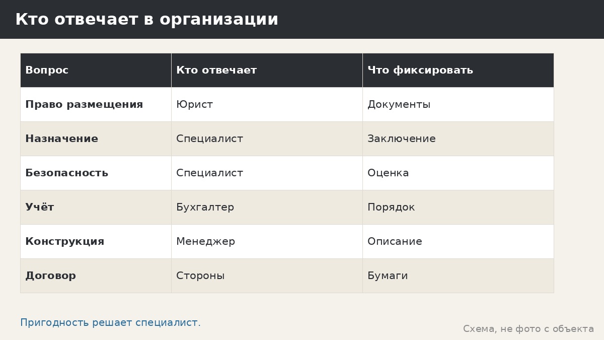 Беседка для ИП и юрлица: чем заказ для бизнеса отличается от частного
