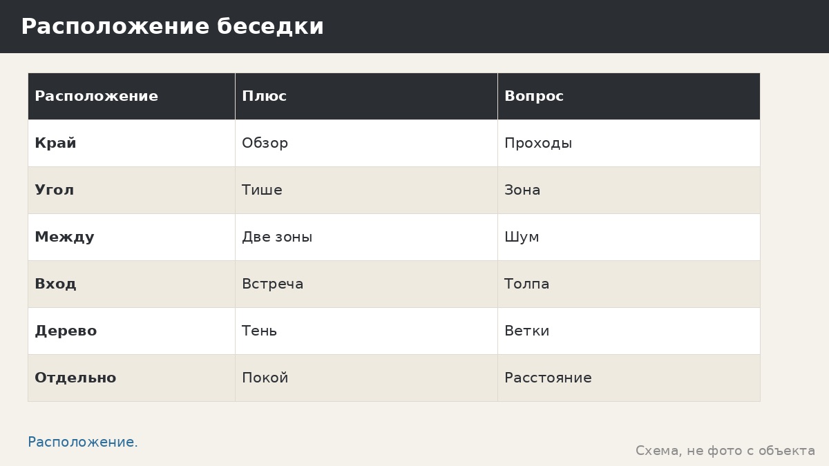 Беседки для детских площадок: планировка зоны взрослых