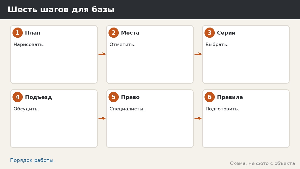Шесть шагов для базы