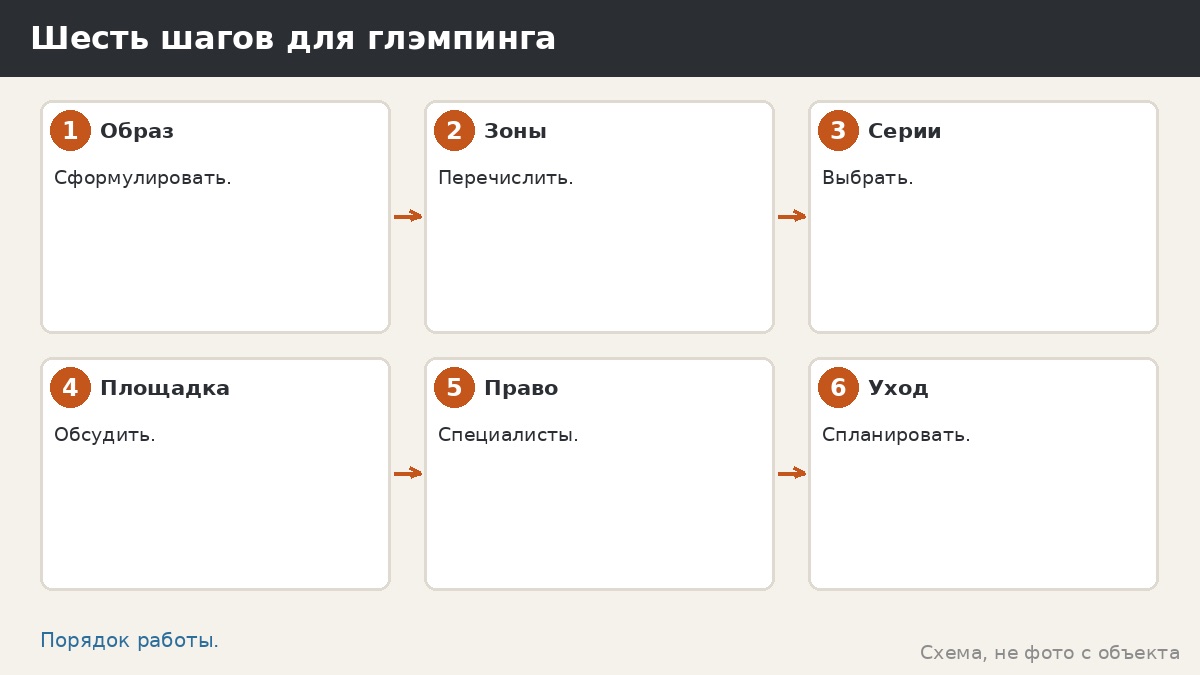 Шесть шагов для глэмпинга