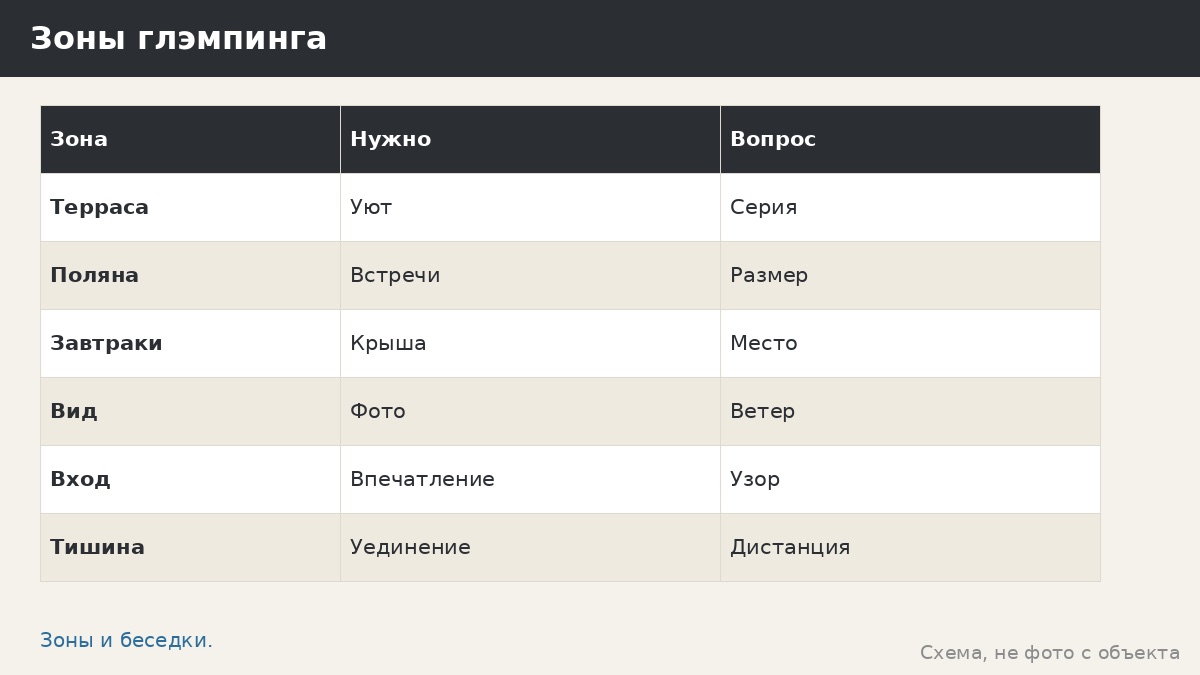Беседки для глэмпинга: комфорт под открытым небом