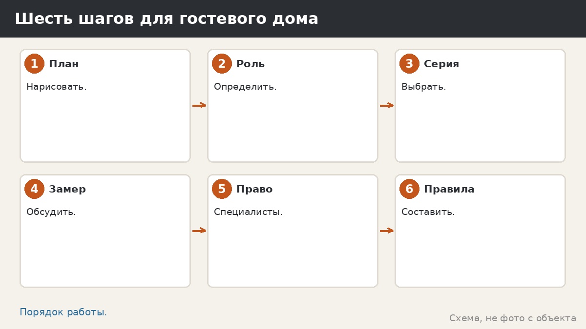 Шесть шагов для гостевого дома