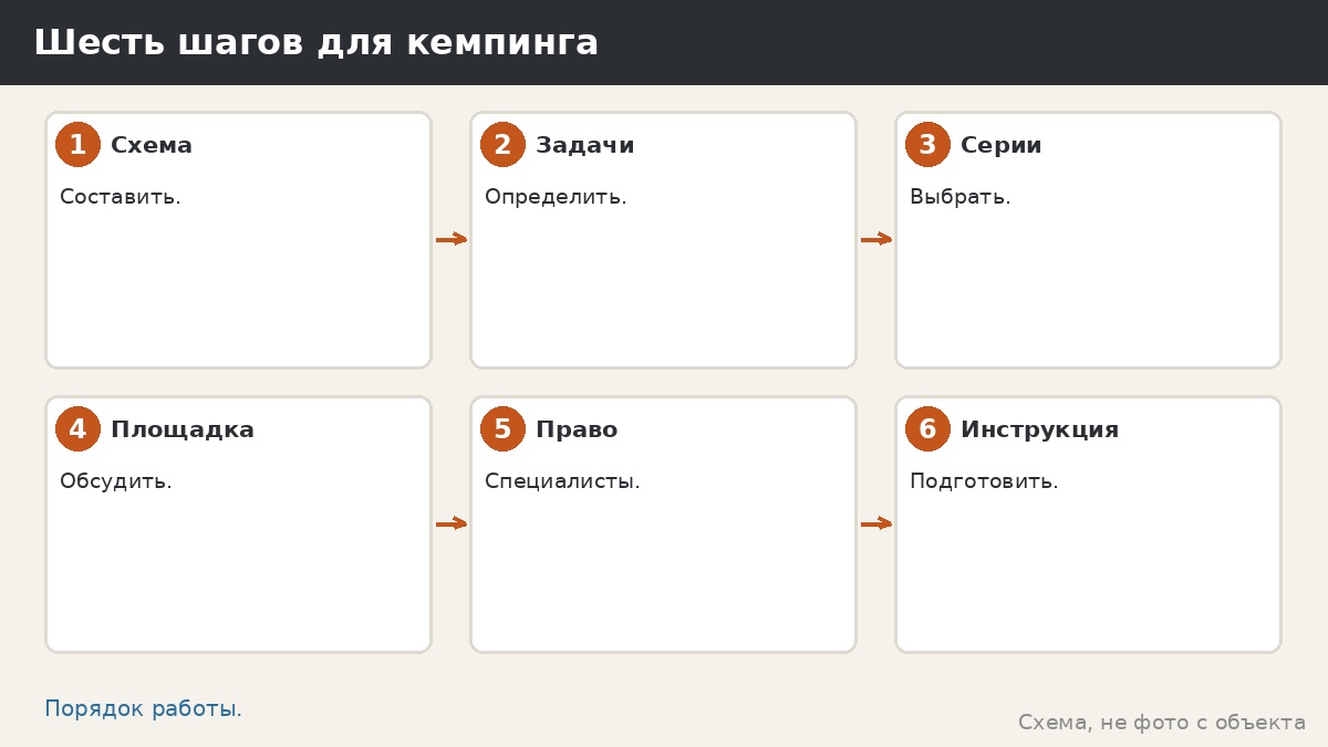 Шесть шагов для кемпинга