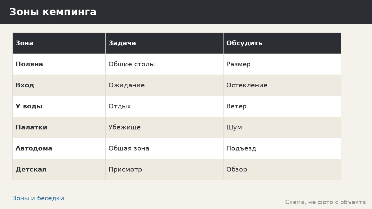 Беседки для кемпинга: что выбрать