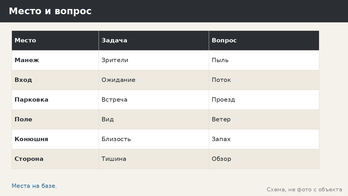 Беседки для конной базы: тень у манежа и место для гостей