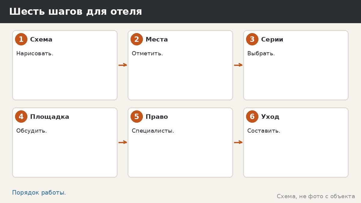 Шесть шагов для отеля
