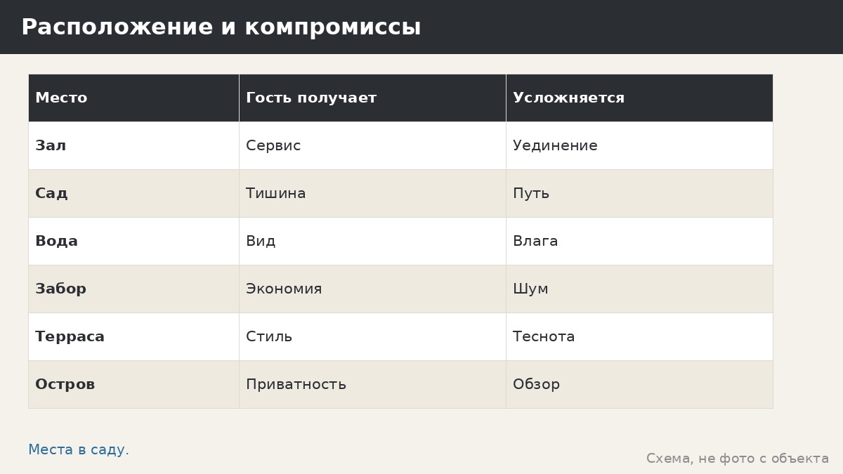 Беседки для ресторана: терраса, летний сад и отдельные кабинки