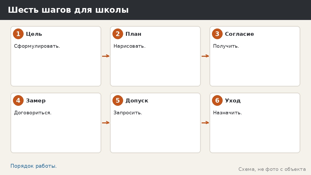 Шесть шагов для школы