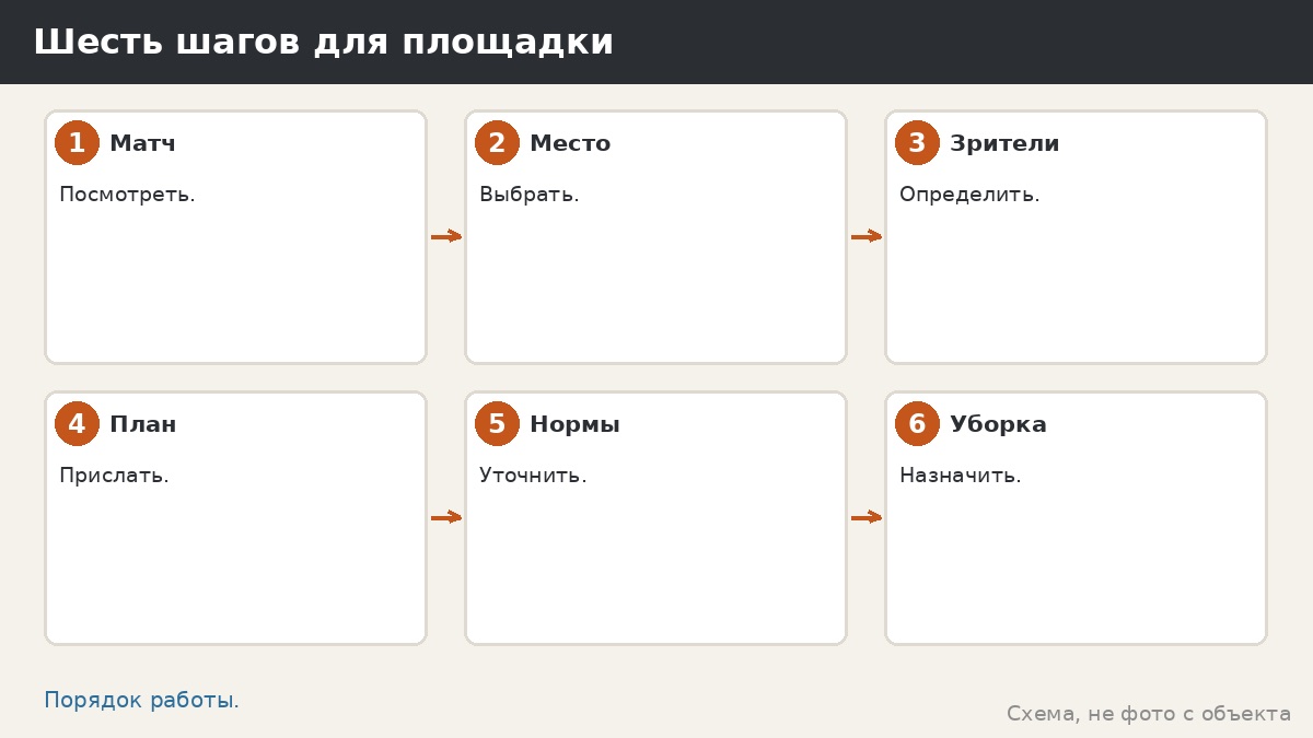 Шесть шагов для площадки