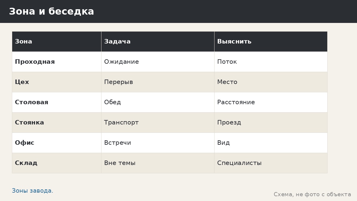 Беседки для завода и производства: курилки, перерывы и столовые зоны