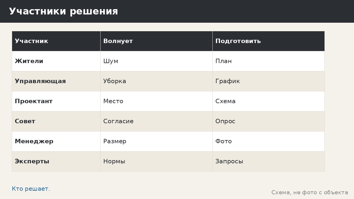 Беседки для жилых комплексов: общая зона двора и правила управляющей компании