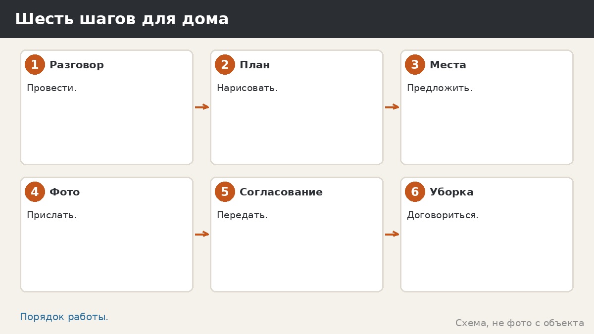 Шесть шагов для дома