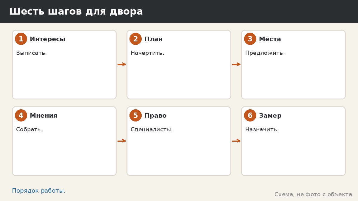 Шесть шагов для двора