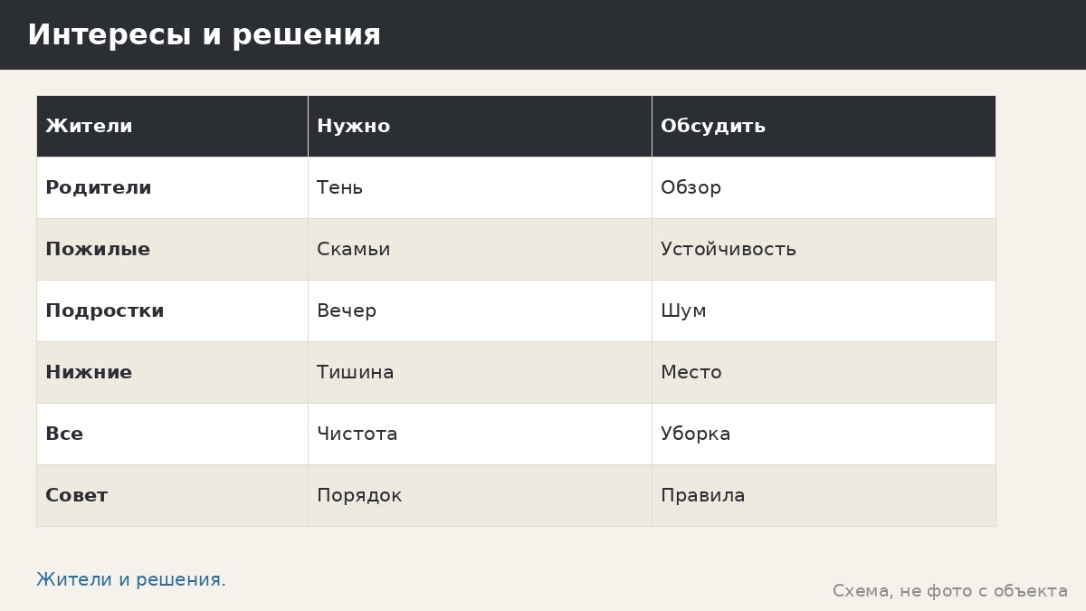 Беседки для двора многоэтажки: общее место для жителей