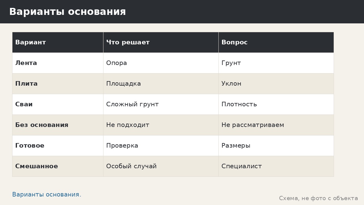 Правда ли, что беседке нужен бетонный фундамент: варианты основания