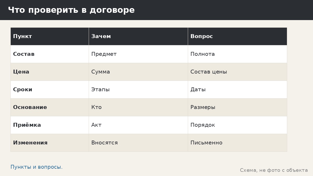 Ошибка: заказ без договора — что в нём должно быть и почему нельзя на словах