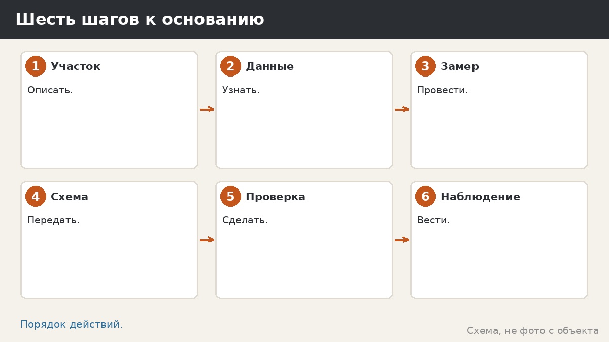 Шесть шагов к основанию