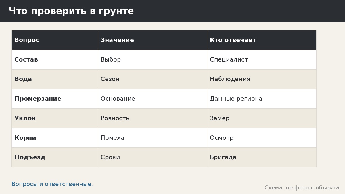 Ошибка: заказ без учёта грунта — почему основание выбирают по месту