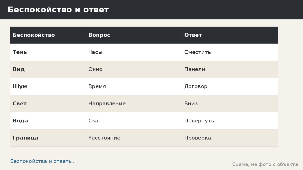Ошибка: заказ без учёта соседей — как не получить конфликт из-за беседки