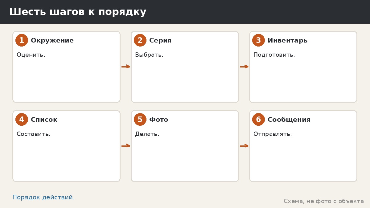 Шесть шагов к порядку