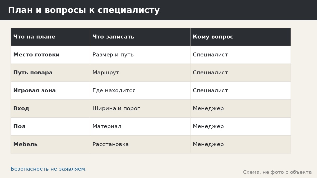 Дети рядом с огнём у беседки: почему мы не даём советов и как подготовить вопросы специалистам