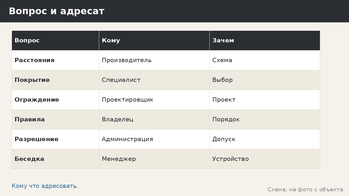 Детская площадка и безопасность: что вне нашей компетенции и что видно на плане
