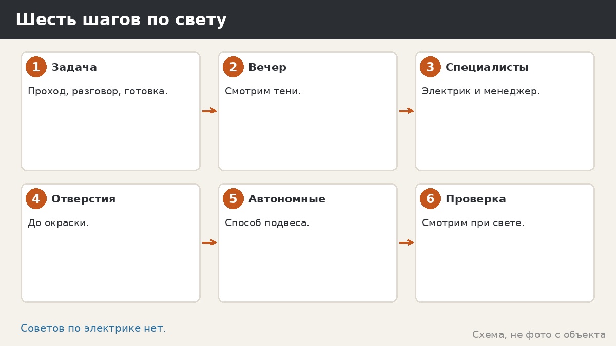 Шесть шагов по свету