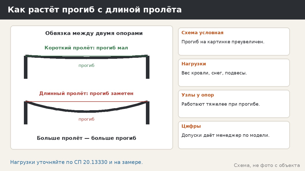 Каркас беседки с большим пролётом: как сохранить жёсткость и что спросить у производителя