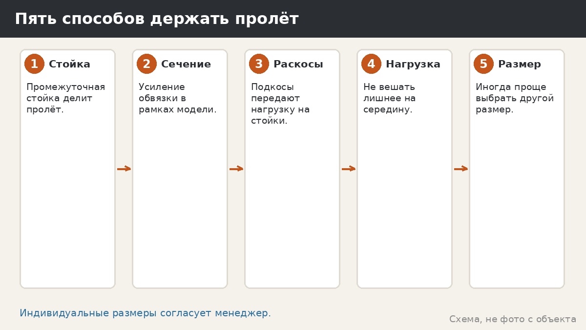 Пять способов держать пролёт