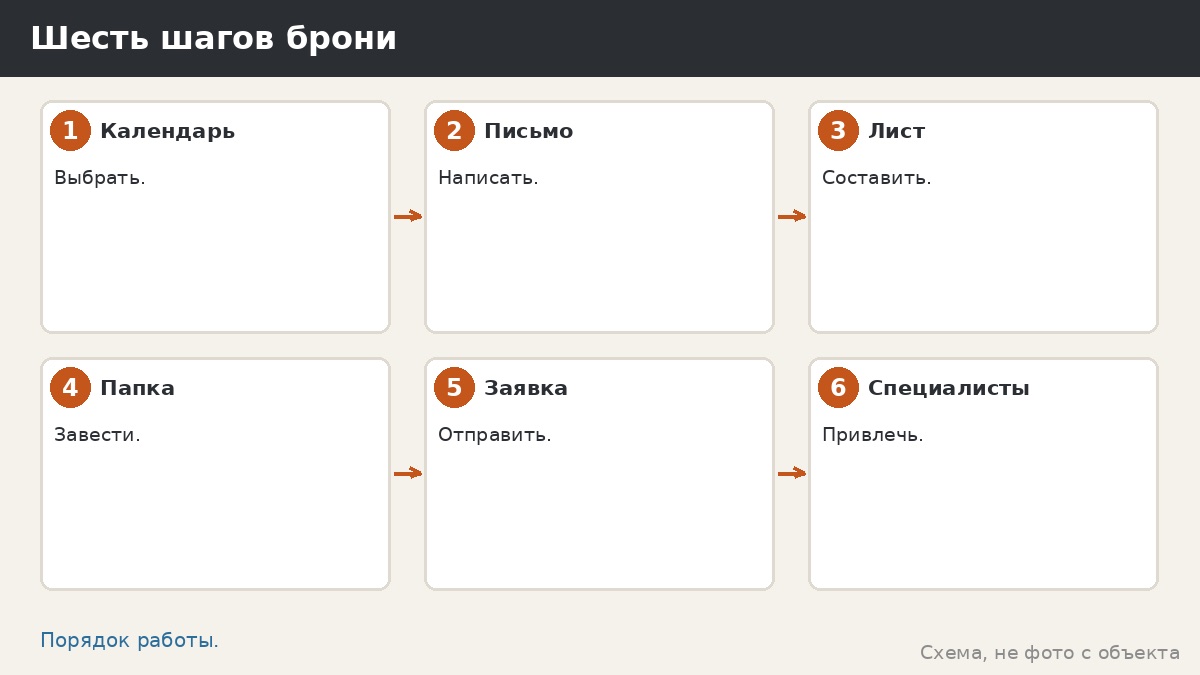 Шесть шагов брони