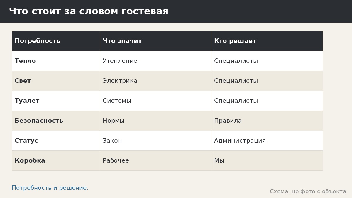 Бытовка как гостевая комната: что стоит за этой идеей