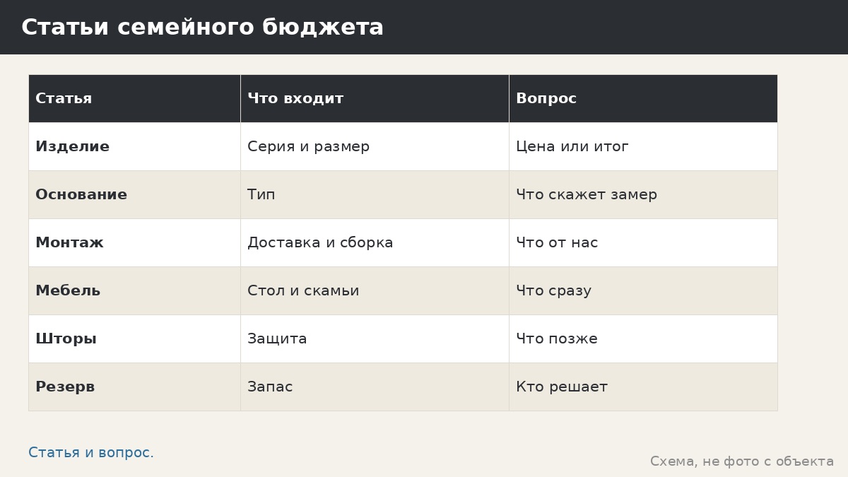 Бюджет на беседку для семьи: как распределить деньги по статьям и не остаться без мебели