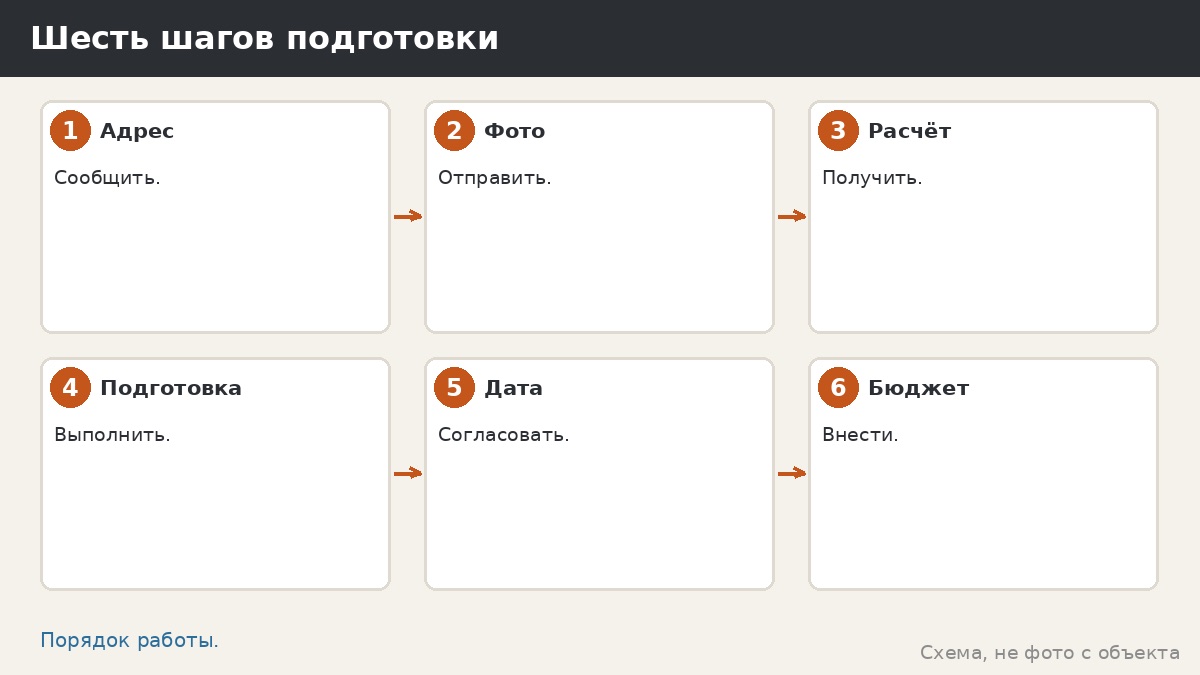 Шесть шагов подготовки